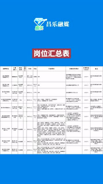 昌乐最新兼职招聘信息，探索兼职机遇与未来成长之路