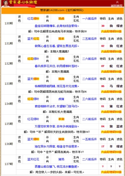 2024年管家婆生肖图：内部文件，内容详尽