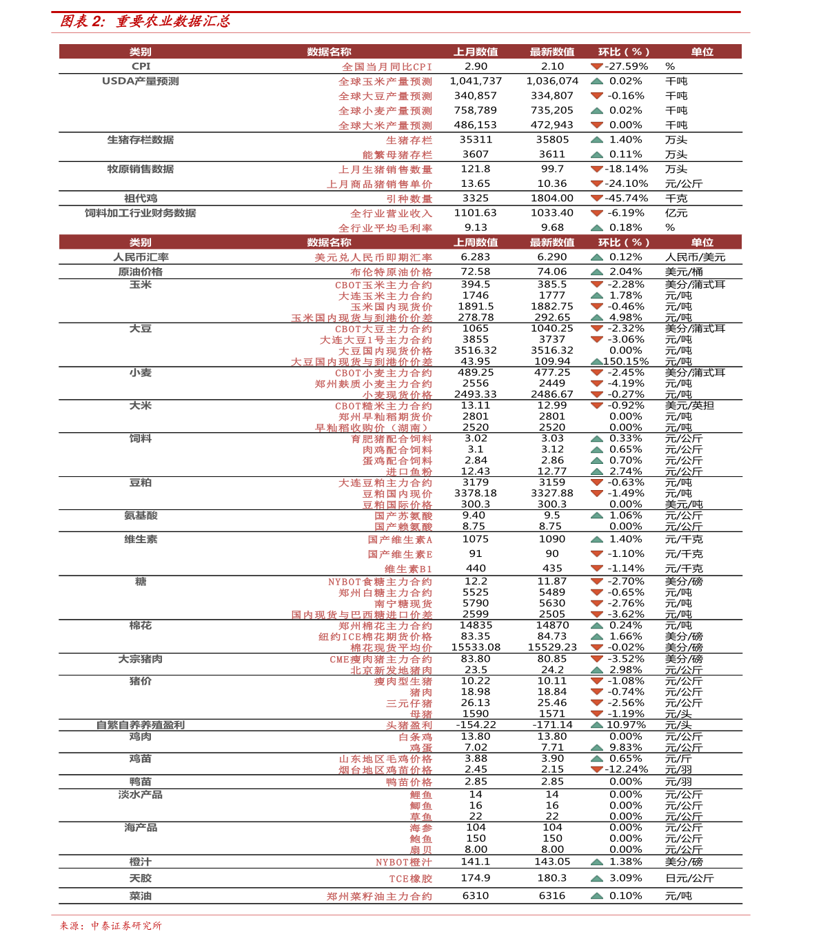 新澳历史开奖最新结果查询表：内部文件，内容详尽