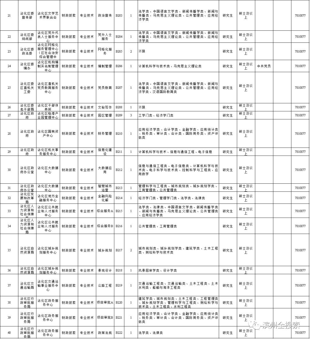 滨城区最新招聘信息汇总