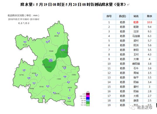 乾县天气预报更新通知