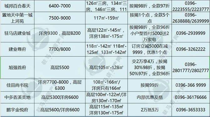 岳阳楼市降价楼盘深度解析报告