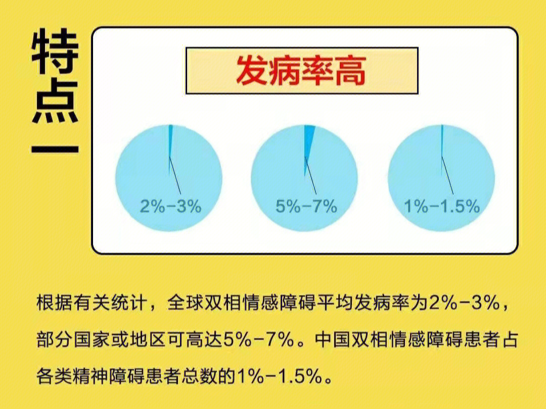 双相情感障碍在线测试，探索心境波动，理解自我