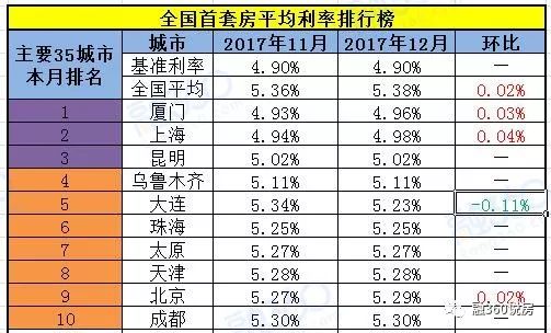 最新存贷款利率概览 2017年版