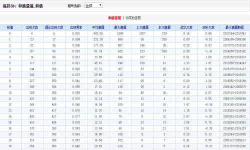 新澳门二四六天天开奖｜全新答案解释落实