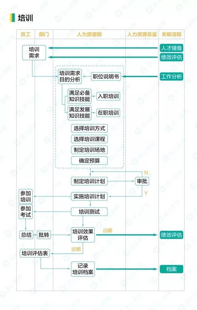 新澳最新最快资料大全｜标准化流程评估