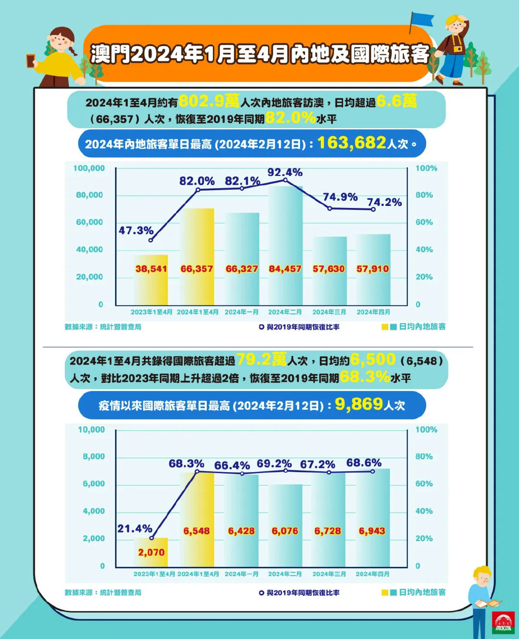 2024澳门精选免费资料｜全面数据应用分析