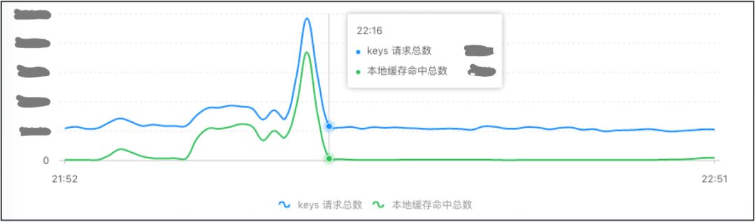 香港4777777开奖记录｜全面数据应用分析