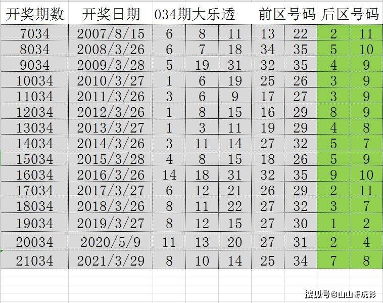 2024年新溪门天天开彩｜最新答案解释落实