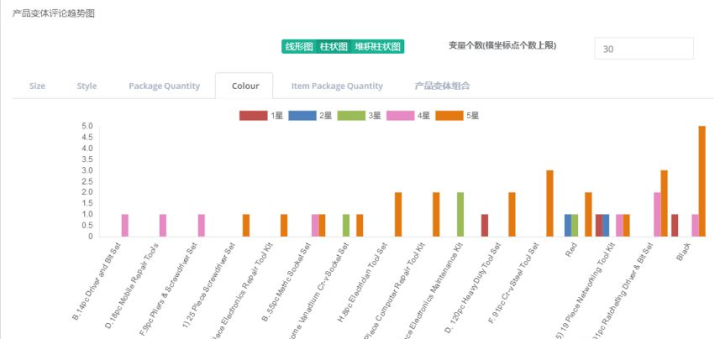 澳彩精准资料免费长期公开｜全面数据应用分析