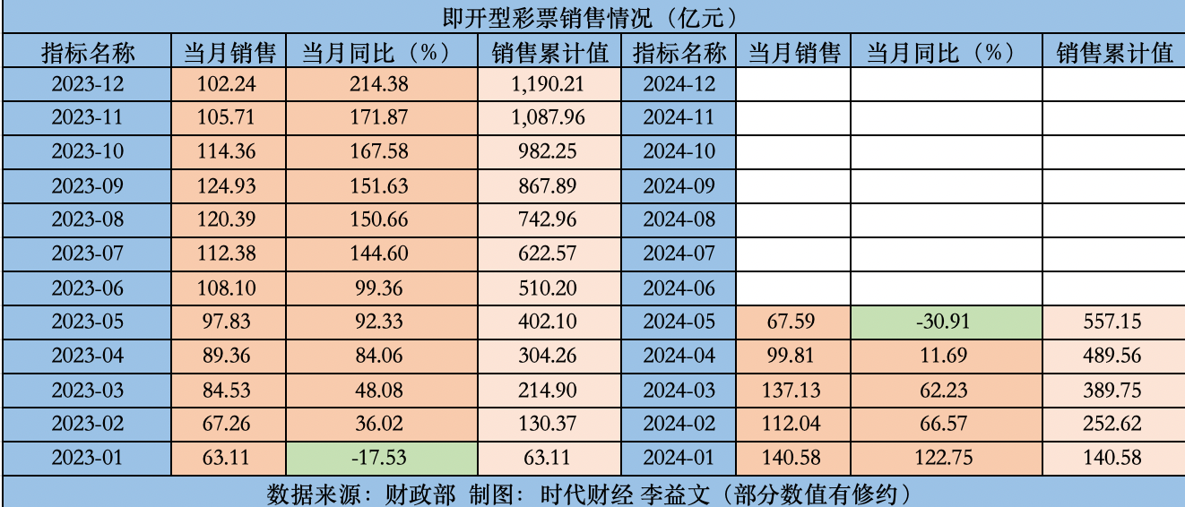 2024年新奥门天天开彩｜广泛的解释落实方法分析