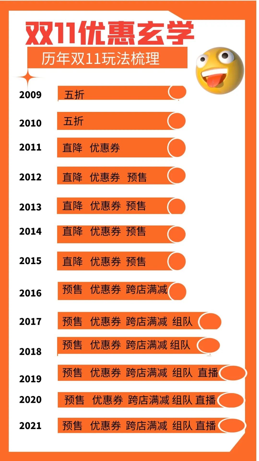 双十一最新订单数据揭示消费趋势与商业机遇洞察报告