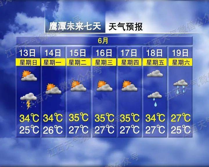 黄冢乡最新天气预报概览