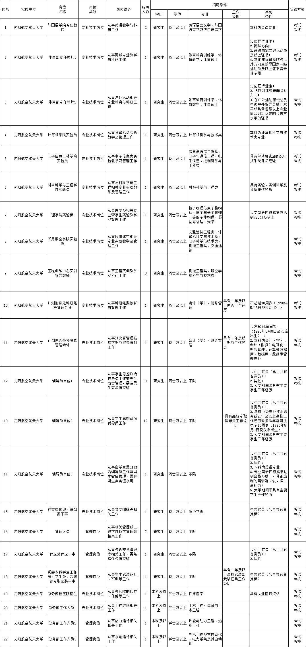 复兴区级托养福利事业单位招聘更新，关注最新信息及其重要性