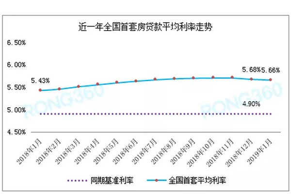 建行房贷利率2019最新公告详解及变动分析