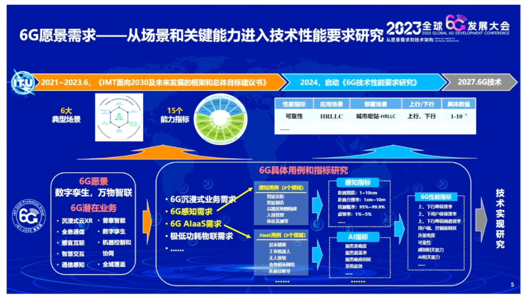 探索未来通信技术，最新6G进展揭秘