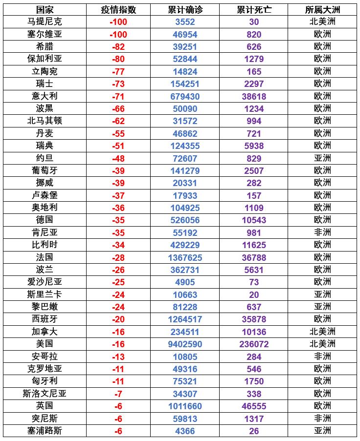 全球疫情最新统计数据及其全球影响分析