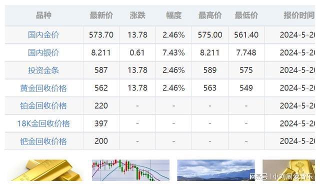 黄金价格动态更新，最新消息及市场影响深度解析