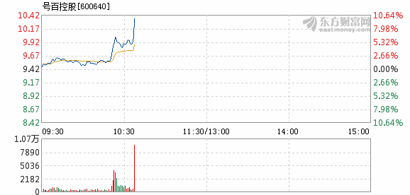 号百控股股票最新消息全面解析与动态报告