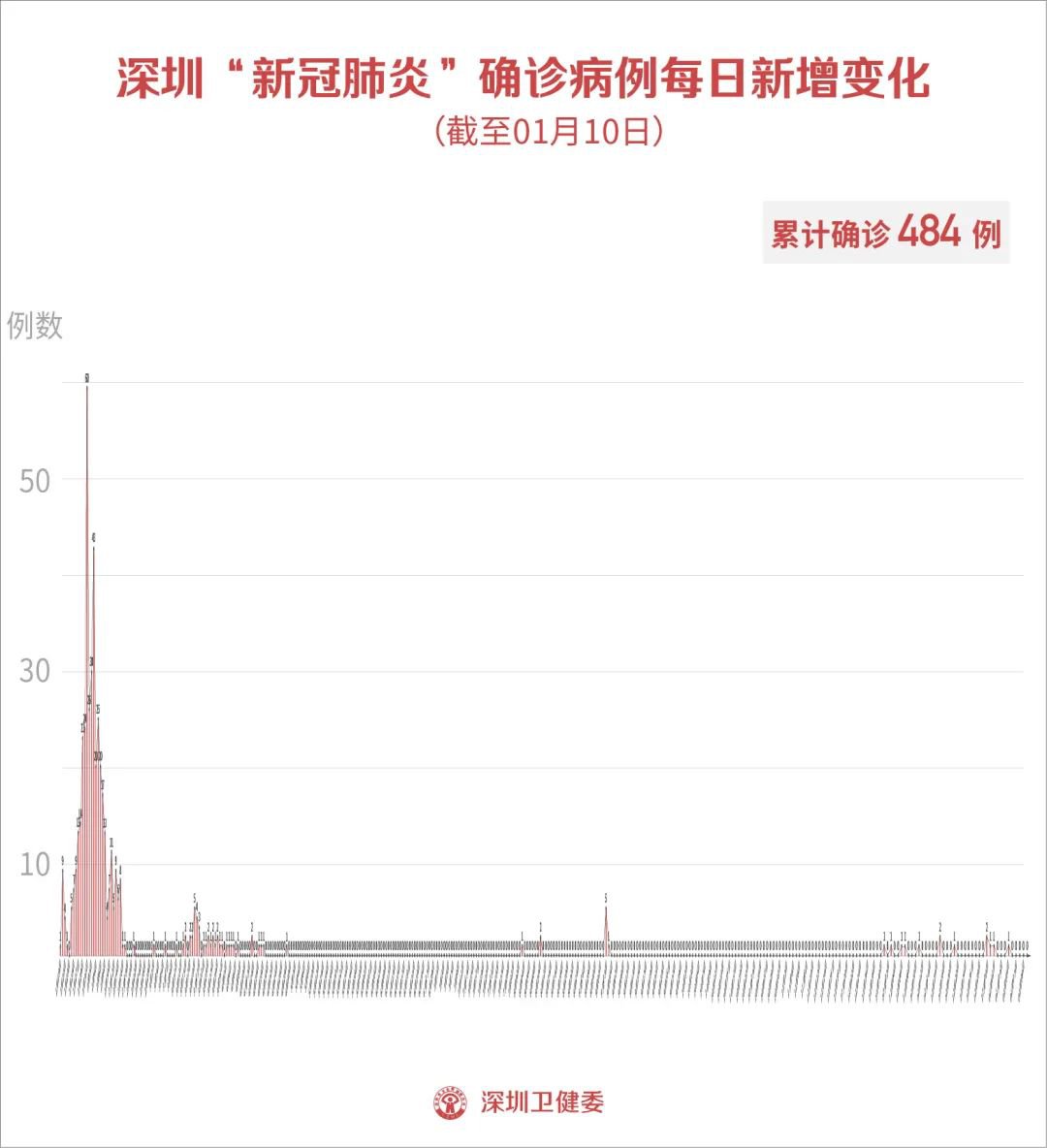 日疫情最新消息，今日新增病例分析与防控措施调整概览