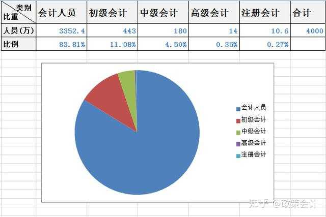 天空守望者