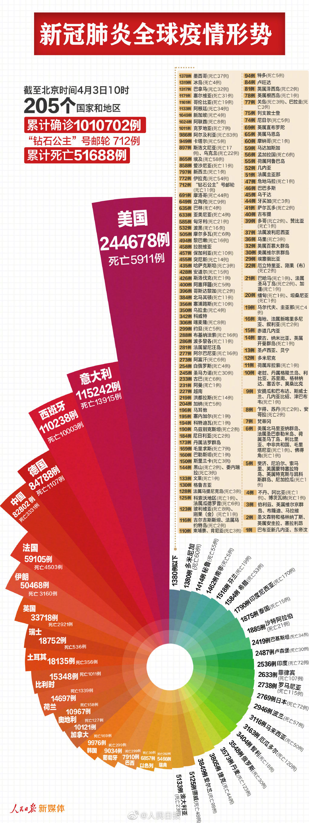 全球肺炎最新进展，疫情动态变化及应对策略