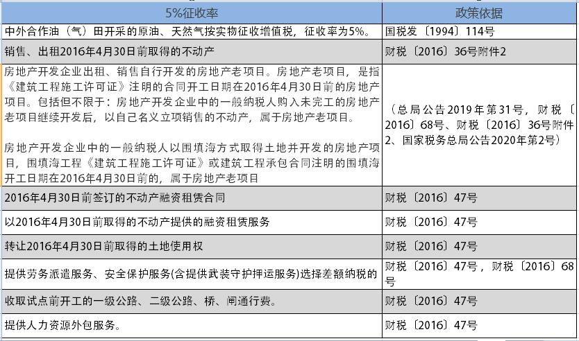 增值税最新税目税率表及其解析与应用指南