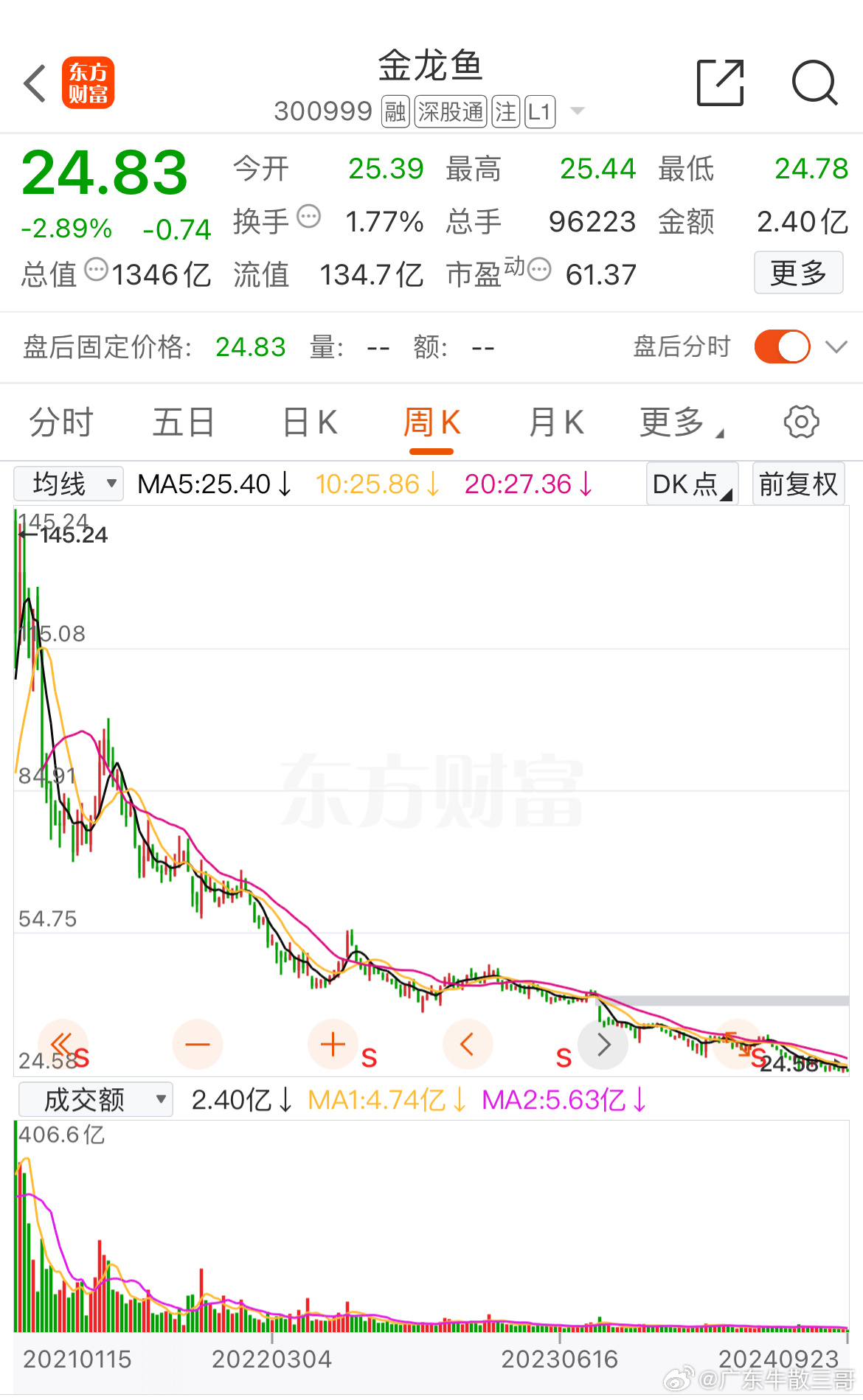 金龙鱼股价动态，最新消息与市场走势分析