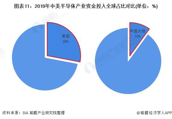 中半导体技术突破与创新繁荣的最新进展