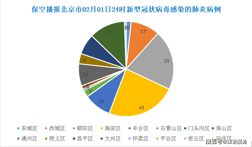 北京新冠病毒最新动态更新，疫情最新情况分析