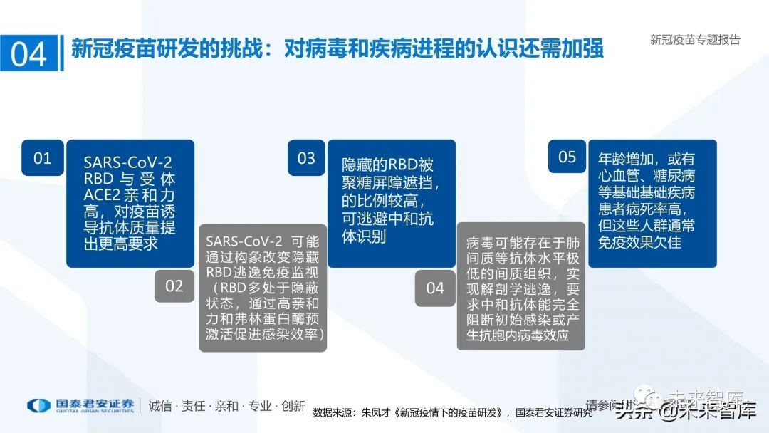 我国疫苗研发最新进展，突破与创新同步推进