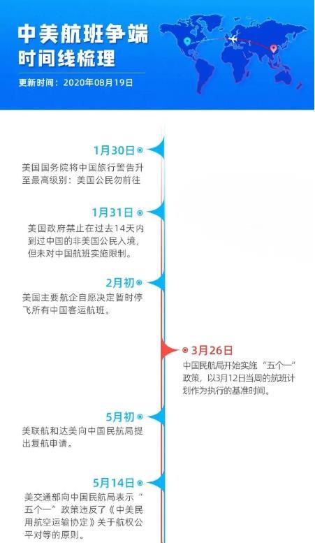 中美航班复航最新动态，破冰之旅启航新篇章