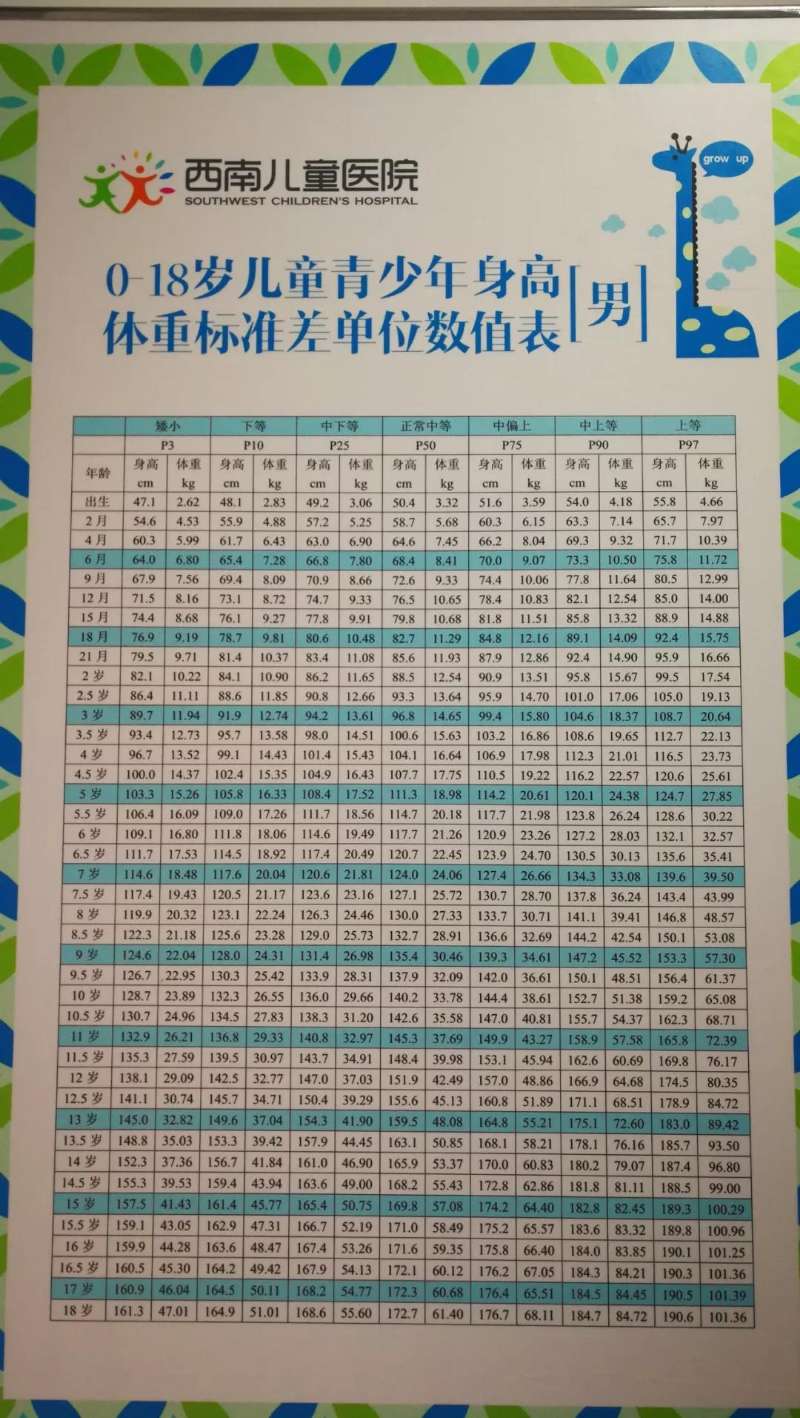 三岁男孩最新身高标准，了解、分析与建议