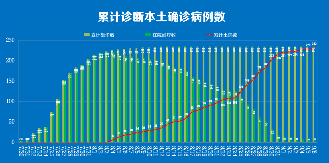 南京疫情最新动态深度解析，九月疫情最新消息