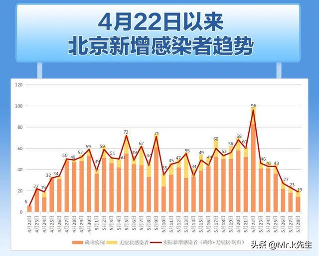 北京疫情最新动态及分析影响