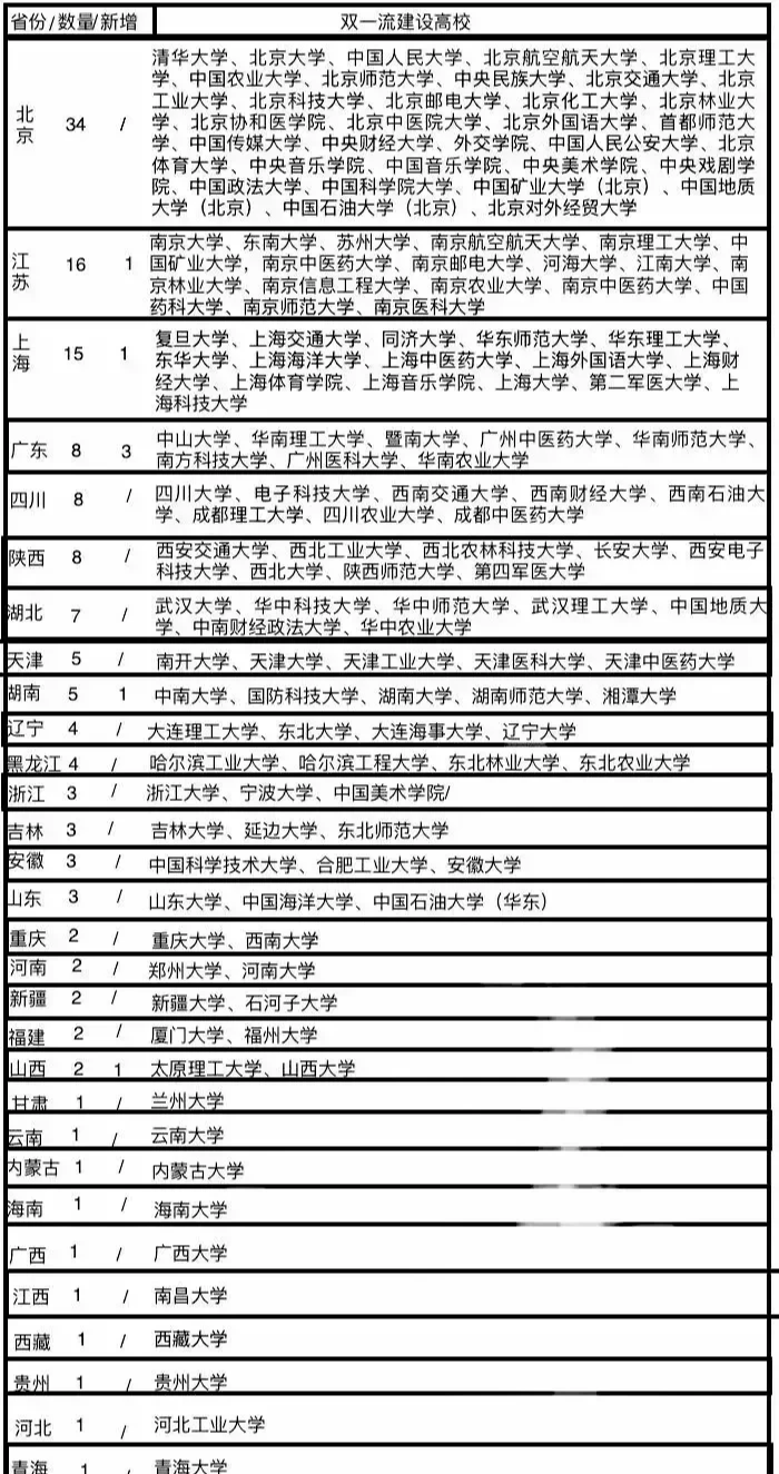 双一流大学最新评选，中国高等教育的新里程碑