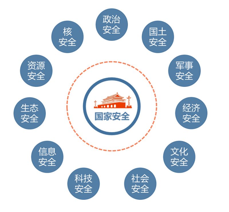 2019年视角下的中国国家安全形势展望，全球背景下的最新安全形势解析