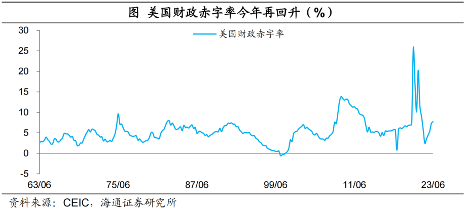 美国财政状况最新动态，挑战与机遇并存