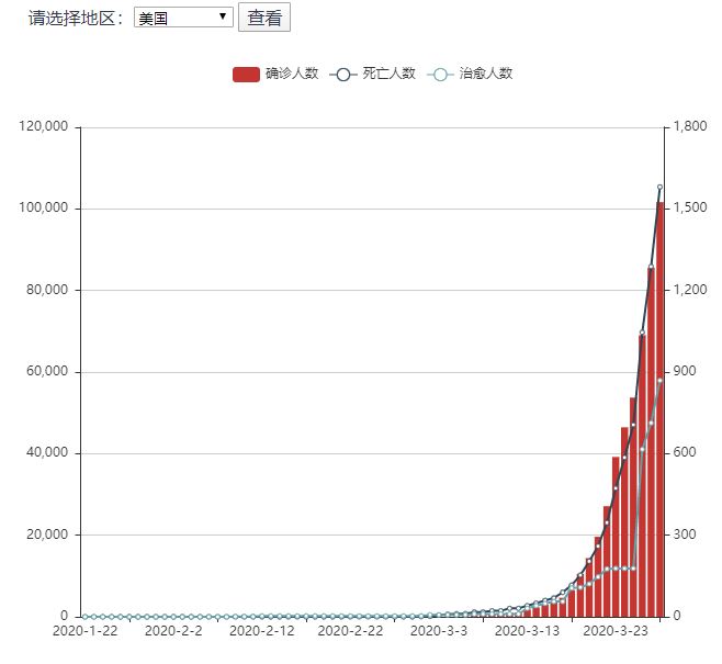 疫情新冠最新消息人数疫情新冠最新消息人数及其影响分析