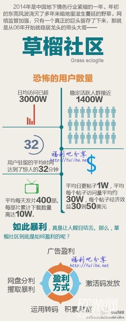 草社榴2017最新地址探索与发现之旅