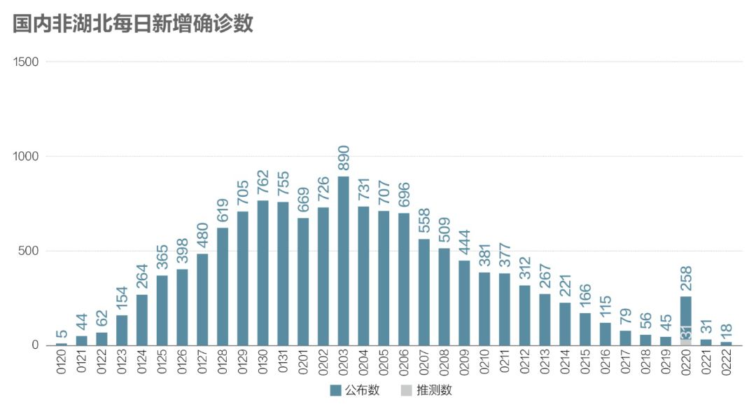 中国五月疫情最新更新简报