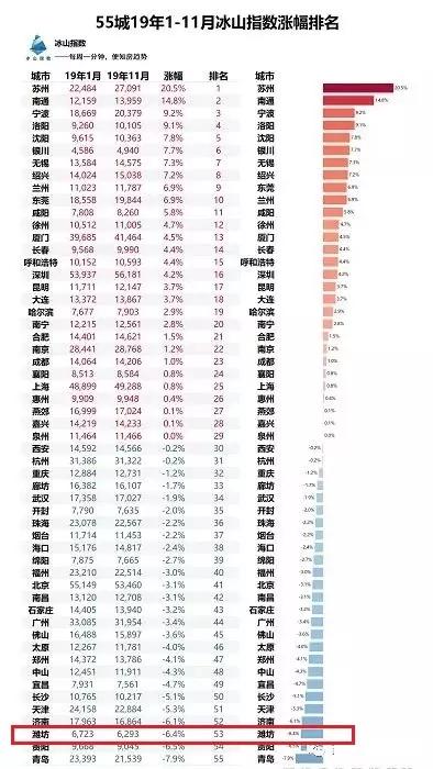 潍坊房价走势最新消息揭秘，2019年房价趋势分析