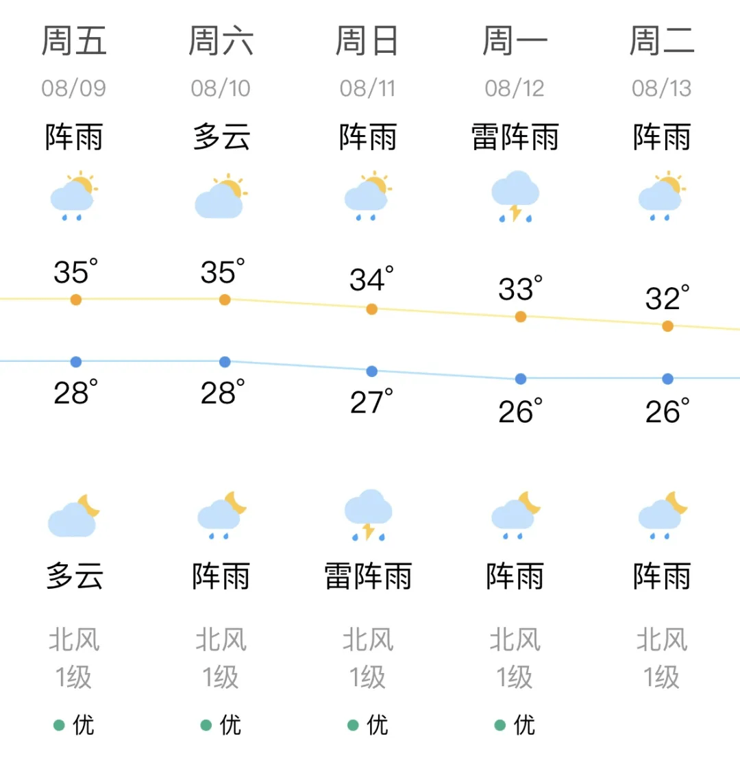 汕头市天气预报最新台风动态分析与预报