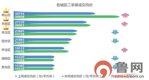 青岛最新房价动态，二手房源深度解析与最新动态