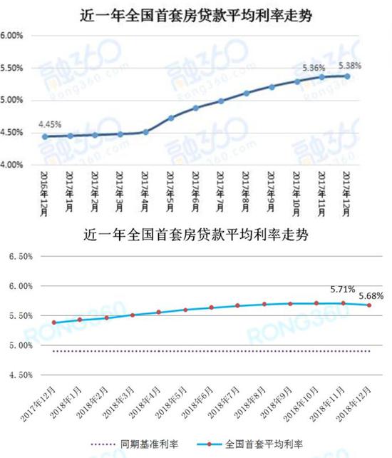 房贷利率最新动态，变动趋势、影响分析一网打尽！