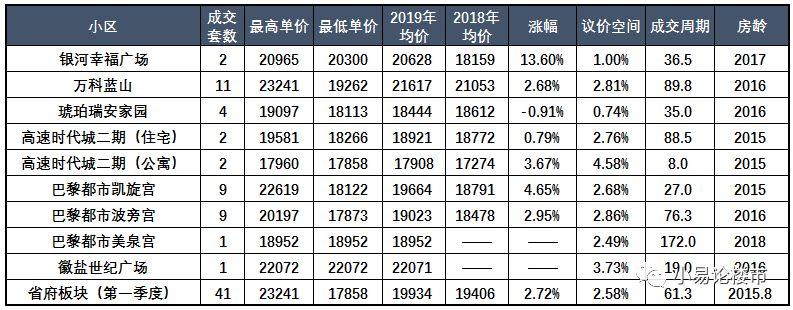 合肥房价走势最新消息及分析（2019年）