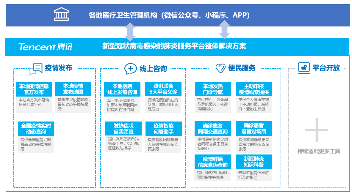 腾讯网新冠疫情最新动态，全球抗击疫情的新进展与挑战分析