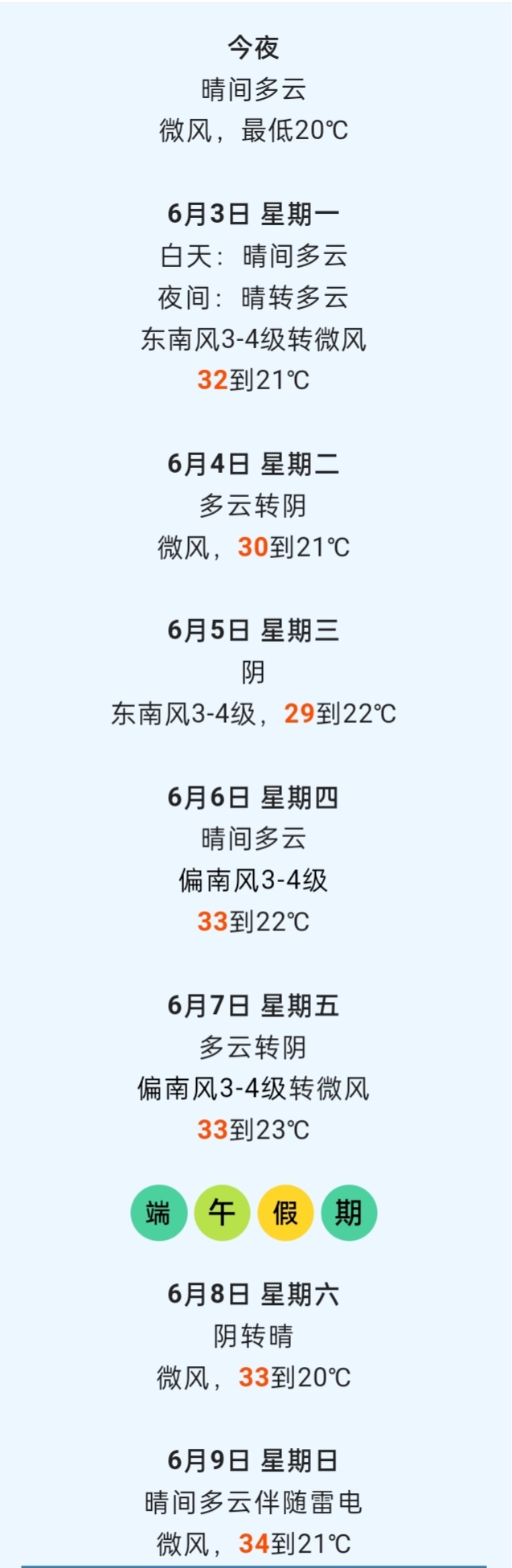 最新区一周天气预报概览