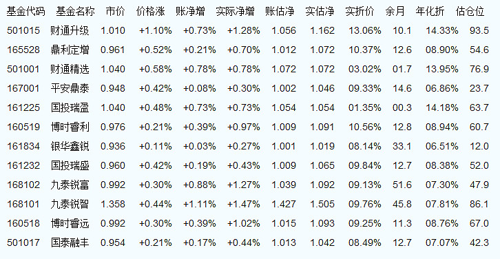 最新净值报告发布，关于XXXX基金净值查询（XXXX年XX月XX日）