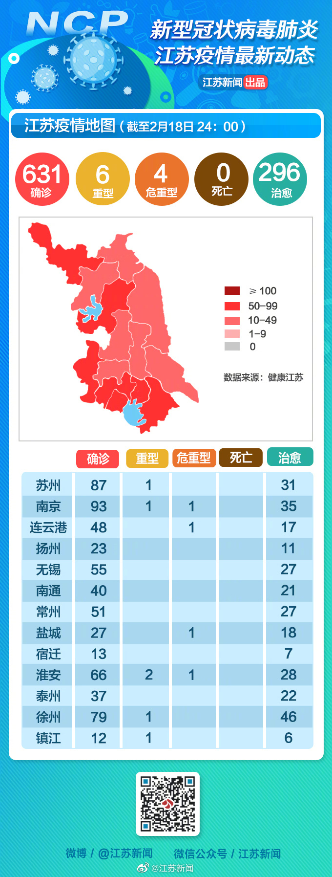 江苏新型病毒疫情的挑战与应对策略